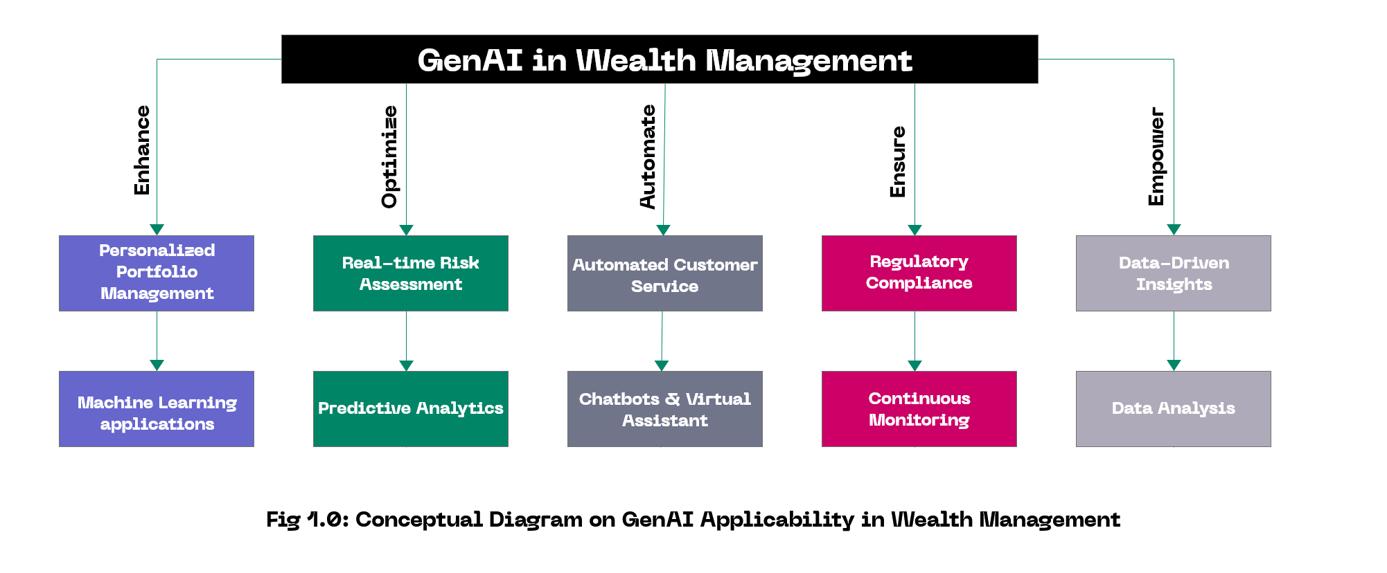 GenAI-in-WM